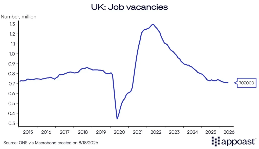August UK Job vacancies